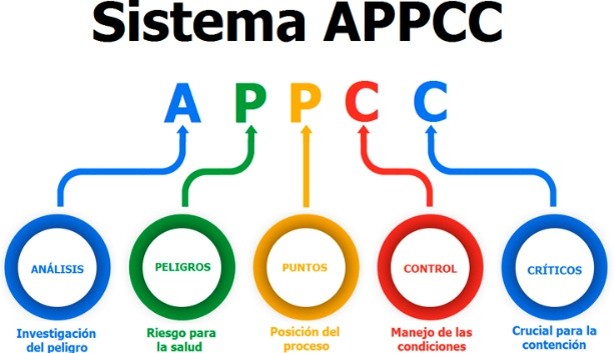 Consultoría APPCC en planta alimentaria
